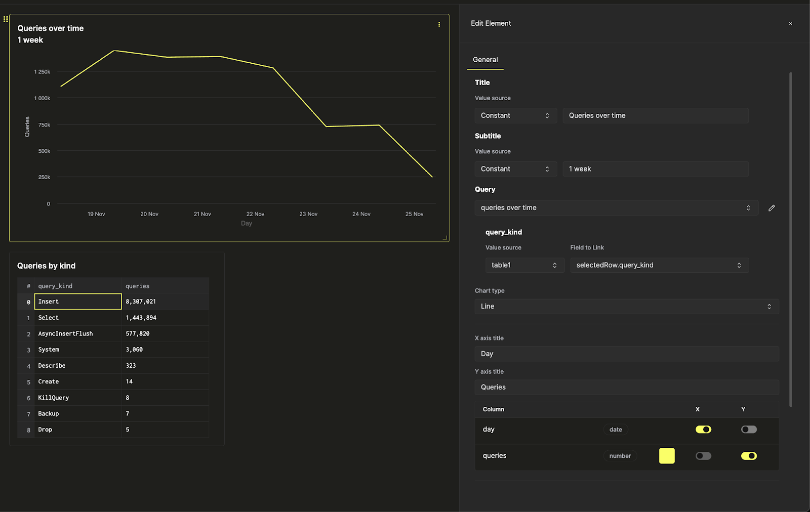 Control the filter on the line chart